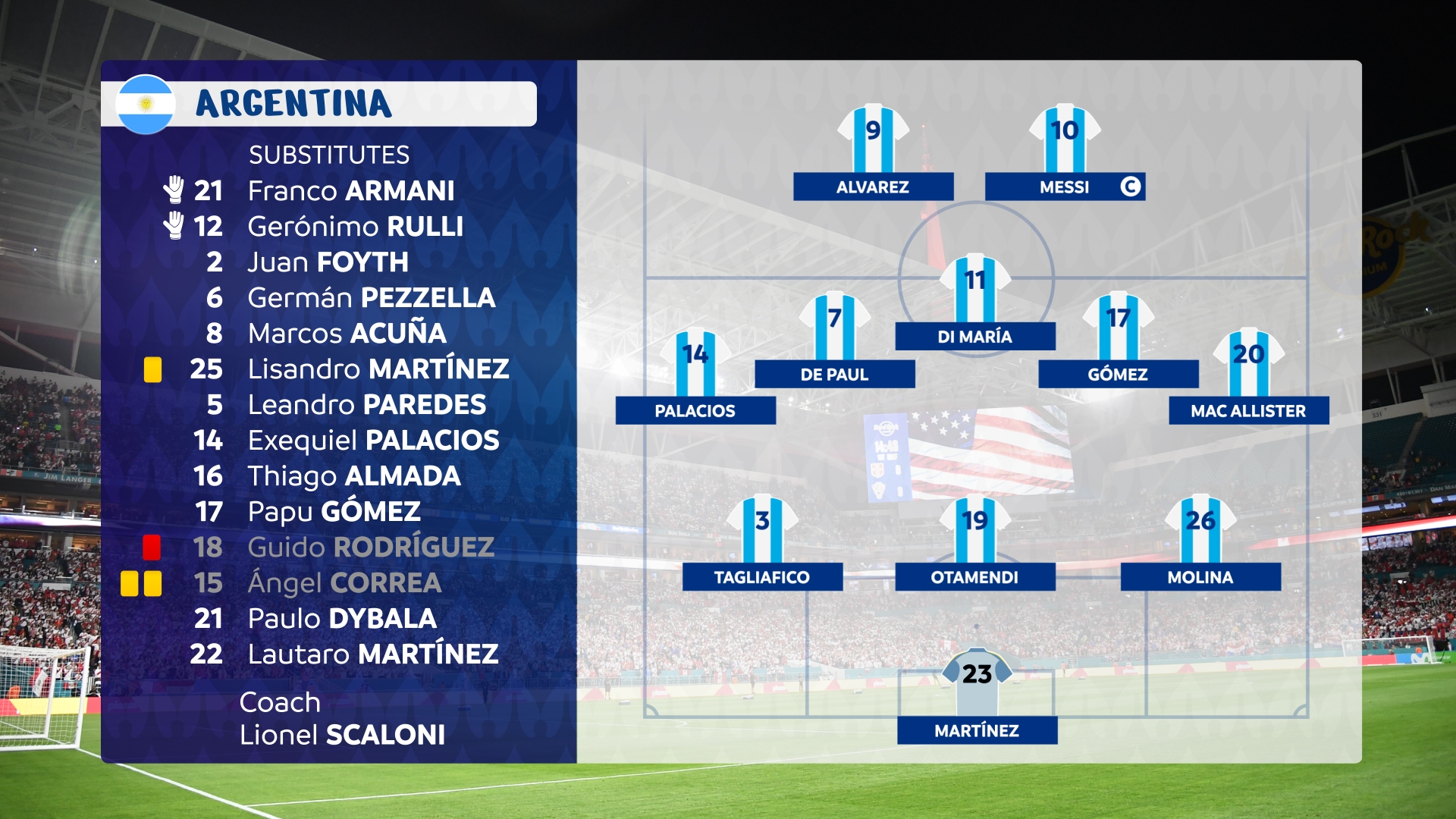CopaAm_PreMatch_Formation_Players_5 wide_E
